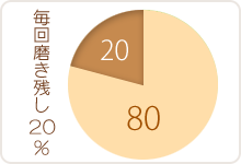 西国分寺たけのこ歯科クリニック