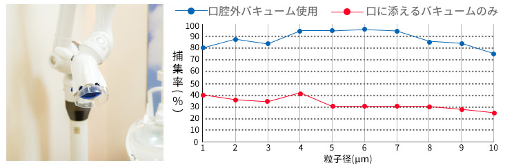 口腔外バキューム